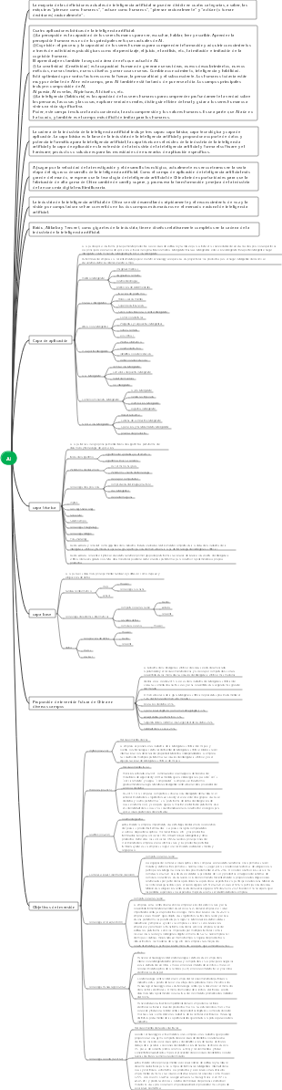 Resumen del conocimiento de la inteligencia artificial.