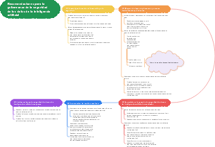Recomendaciones para la gobernanza de la seguridad de los datos de la inteligencia artificial