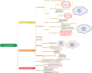 Riesgos de seguridad de datos de inteligencia artificial (versión detallada)
