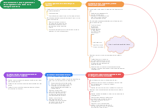 Recomendaciones para la gobernanza de la seguridad de los datos de la inteligencia artificial