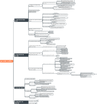 geometría analítica