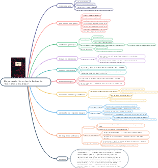 Mapa mental de notas de lectura de Cien años de soledad