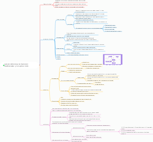 Cálculo diferencial de funciones multivariadas y sus aplicaciones.