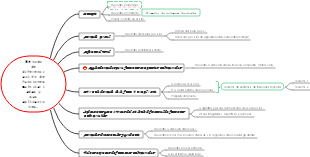 Diferenciación de funciones multivariadas y sus aplicaciones.