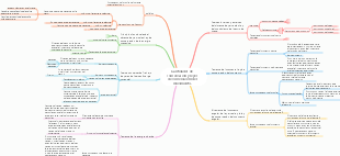 Cantidades de conservación y leyes de conservación del movimiento.