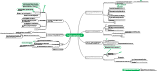 Cantidades de conservación y leyes de conservación del movimiento.