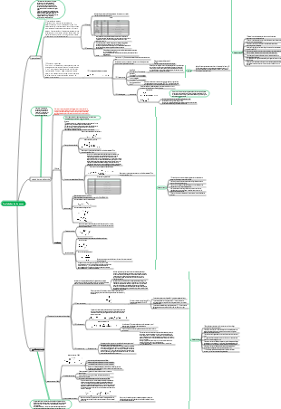 Química Física - Propiedades del Gas