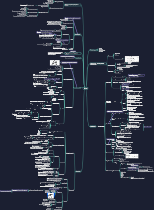 Cirugía - Anestesia