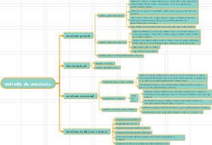 método de anestesia