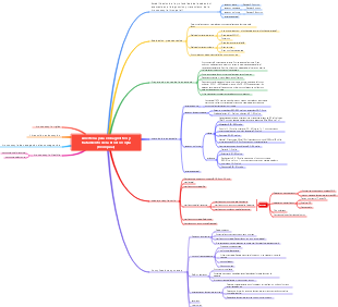 Mapa mental de anestesia para el diagnóstico y tratamiento de la broncoscopia.