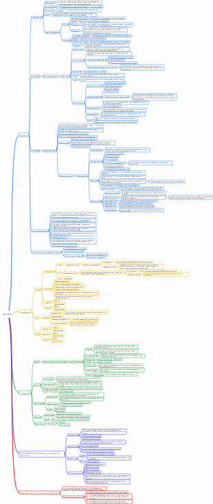 Anestesia para perros y gatos.