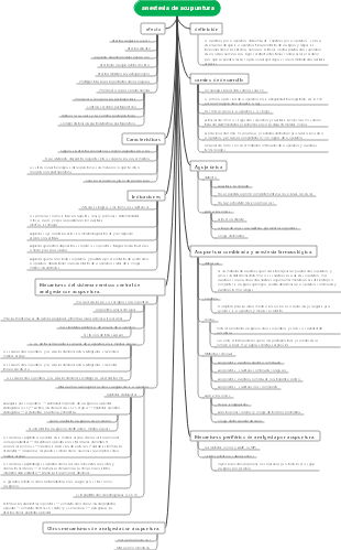 Mapa mental de anestesia con acupuntura