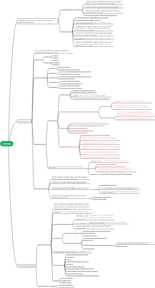 Mapa de conocimiento de anestesia.