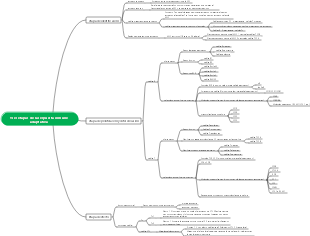 Tres etapas de la respuesta inmune adaptativa