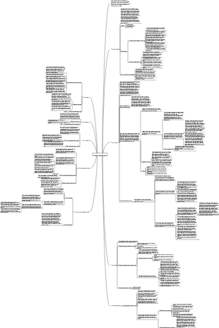 Mapa mental del sistema nervioso