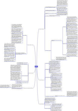 Mapa mental medicina-músculo