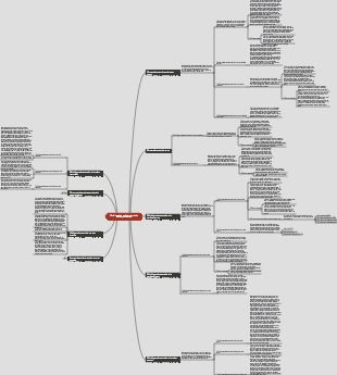 Anatomía y fisiología bucal mapa mental de la morfología de la cámara pulpar del diente permanente