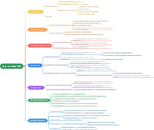 Mapa mental del flujo de trabajo de ERP