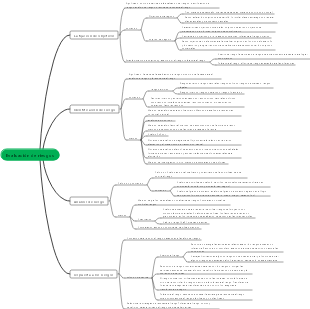 Evaluación de riesgos