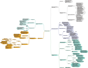 Genética Capítulo 4 Vinculación Análisis genético Mapa mental