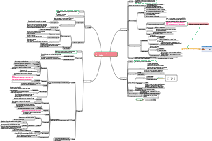 Mapa mental de microorganismos-otros microorganismos procarióticos