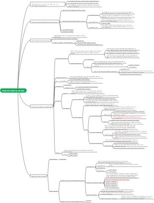 Mapa mental de bioquímica del principio de funcionamiento de las enzimas.