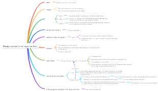 Animales-Mapa mental de una pequeña mariposa de rayas anchas