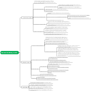 Mapa mental de biología celular envejecimiento celular y muerte