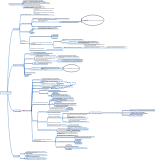 Mapa mental de introducción al sistema operativo