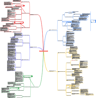 Mapa mental de ingeniería mecánica y soldadura de estructuras de aleaciones