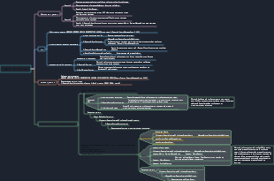 Desarrollo de software registro de auriculares MM y mecanismo basado en mensajes