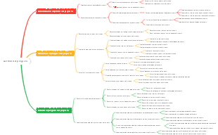 Gestión del progreso del proyecto