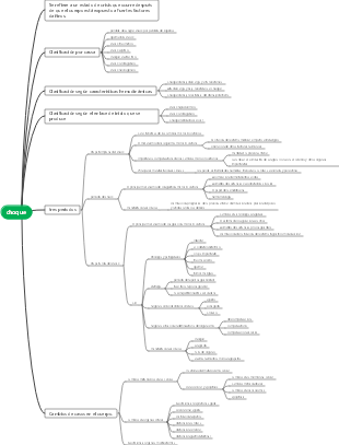 Mapa mental de patología-shock