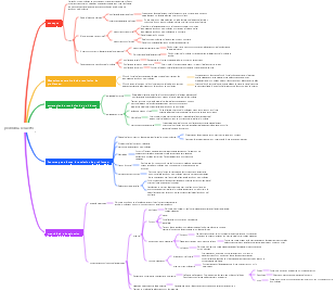 Resolución de problemas de psicología general