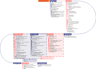 Proceso de lanzamiento de producto