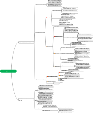 Toxicología toxicidad especial de los productos químicos de la ayuda exterior