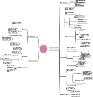 Polimerización radical libre de química de polímeros