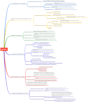 Red informática Capítulo 2