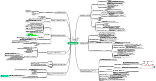 La estructura de los polímeros químicos.