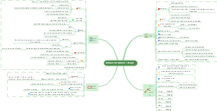 Mapa mental de gramática inglesa