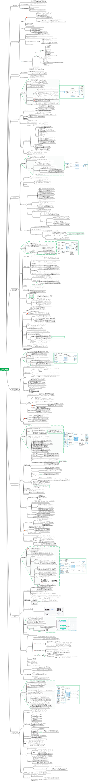 情報システムプロジェクトマネージャチュートリアル（第4版）第8章_プロジェクト統合管理
