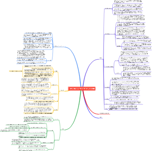 メディカルビューティープロジェクト分類