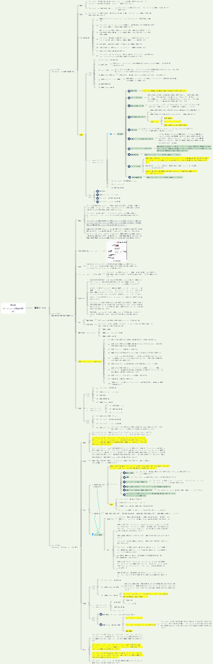 システムインテグレーションプロジェクトマネジメントエンジニアソフトウェア試験合格第6章 プロジェクトマネジメント全般(2)