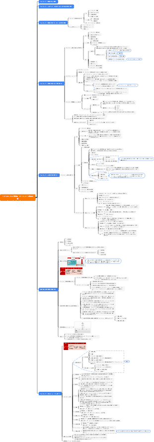 ソフトウェア入学試験 - プロジェクト管理全般