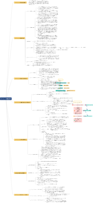 プロジェクト管理全体の概要