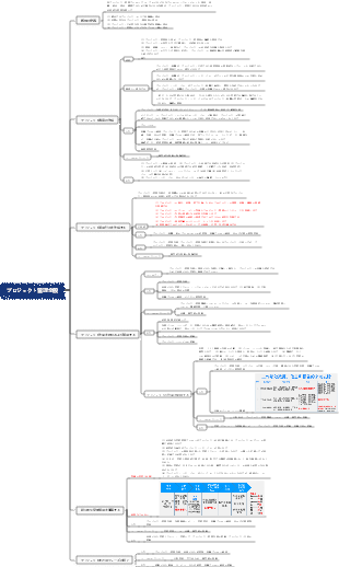中級コンピュータ ソフトウェア テスト - 第 6 章 プロジェクト管理全体