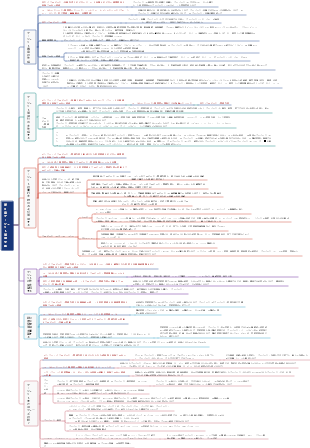 第4章 プロジェクト管理全体