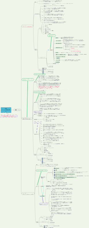 ソフトウェア検定中級「システムインテグレーションプロジェクトマネジメントエンジニア」 第6章 プロジェクトマネジメント全般(2)