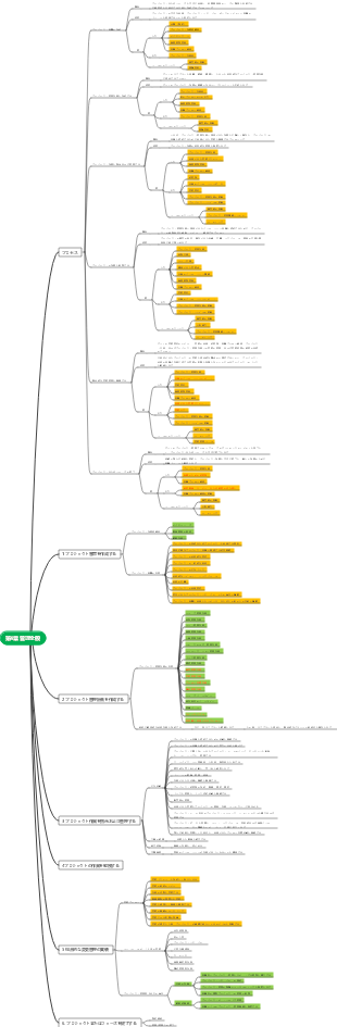 第4章 管理全般