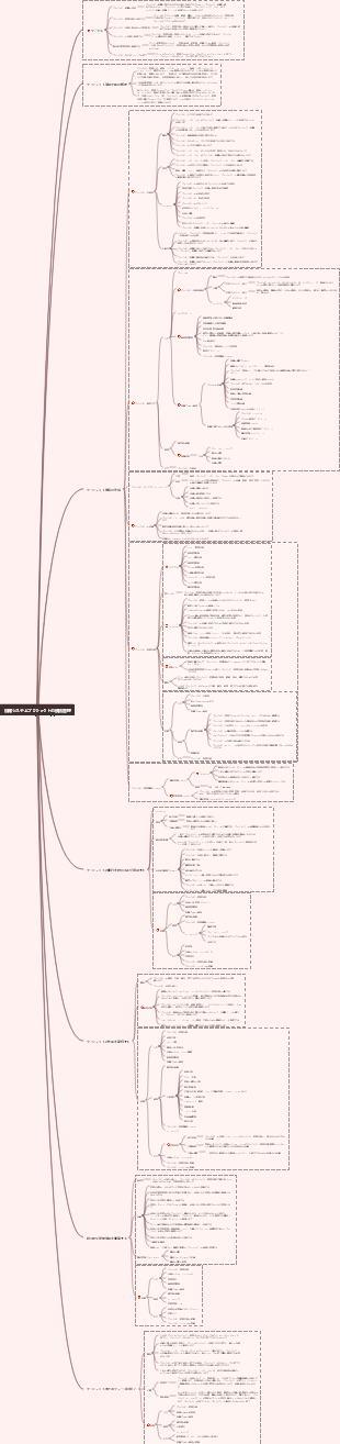 情報システムプロジェクトの統括管理